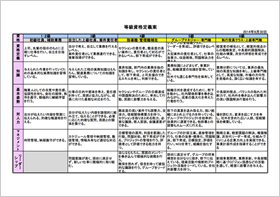 1.職能資格定義見本