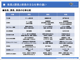 8.部長と課長と係長の違い