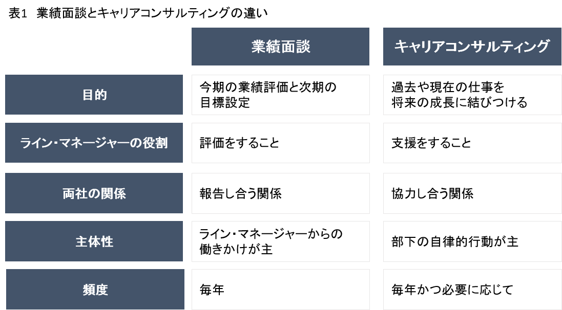 人材育成 部下との面談に求められる9つの役割 コンサルタントコラム 人事評価制度の構築 評価者研修 運用コンサルティング ブレインパートナー